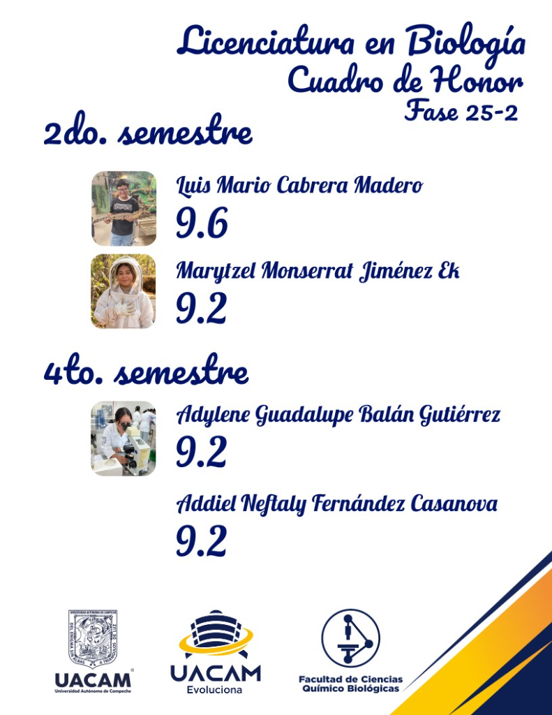 CuadroHonor2026_Biologia